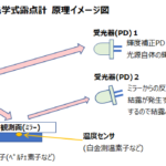 <span class="title">光学式露点計とは</span>