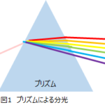 <span class="title">分光器とは</span>