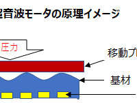 超音波モータの原理イメージ